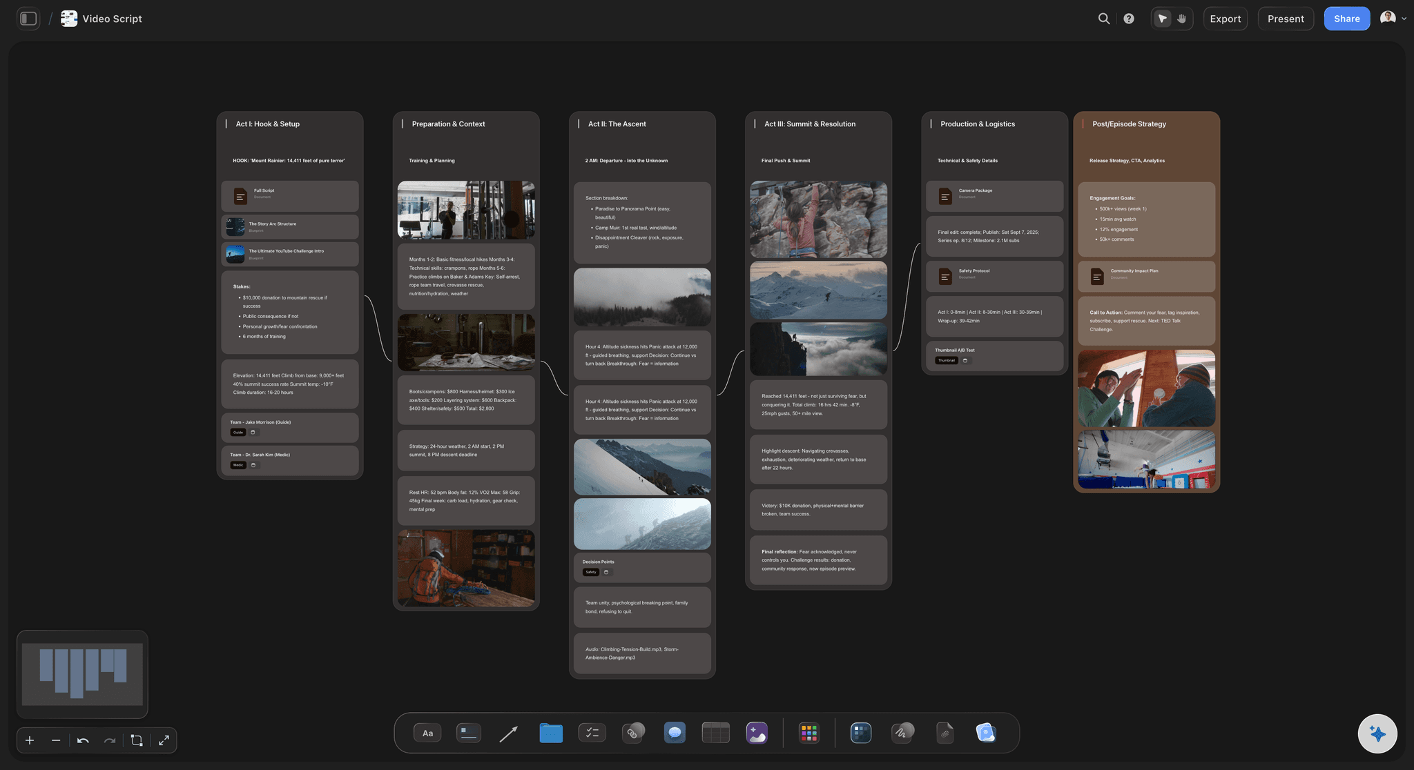 A video script board laid out left to right, from the hook and setup to the payoff, with pictures beside each part